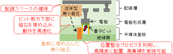 概要図