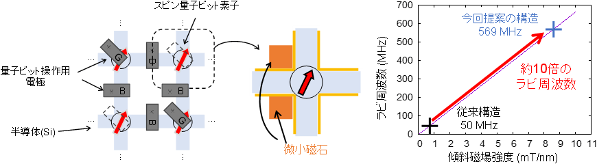 図1