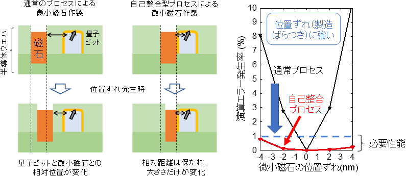 図2