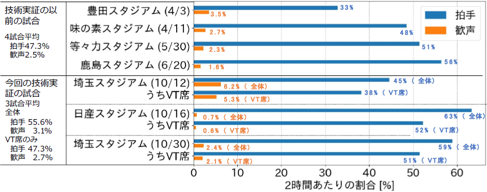 図6