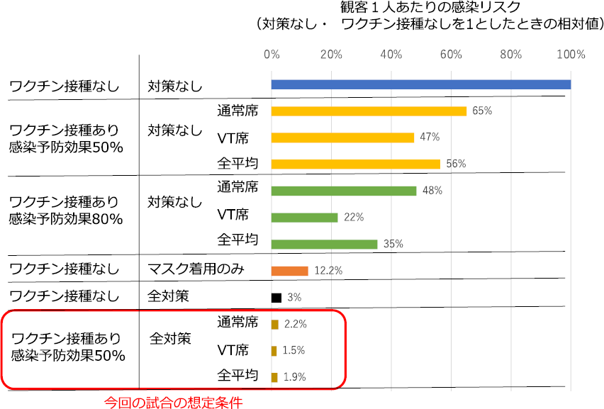 図9