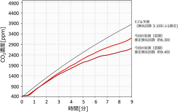 図4