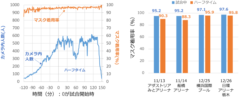 図2