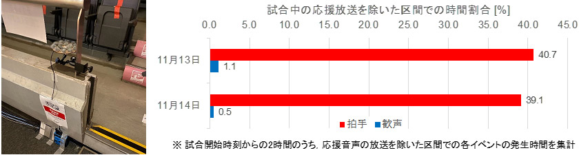 図3