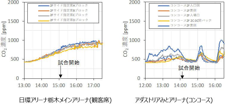 図4