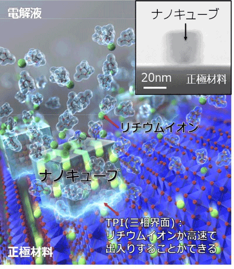 図2