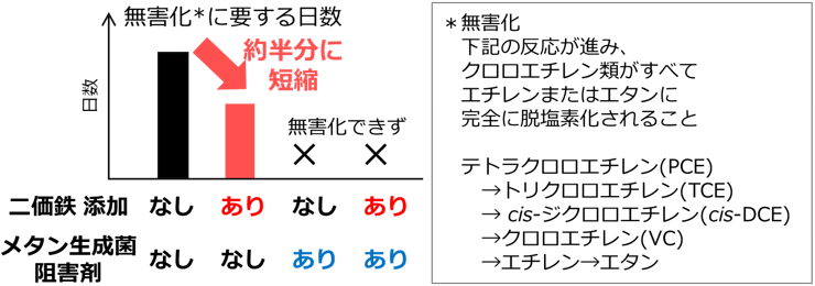 概要図