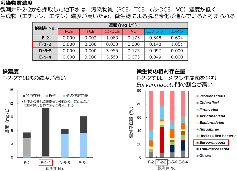 図1