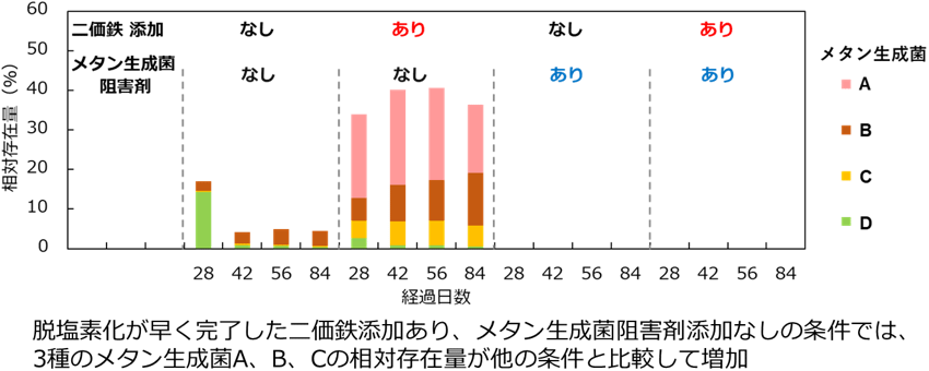 図4