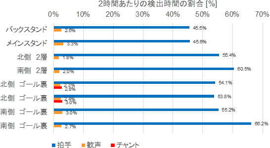 図7