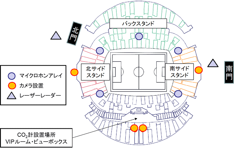 図1