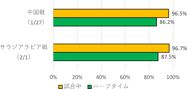 図2