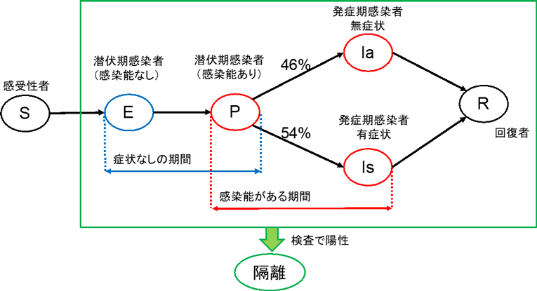 図1