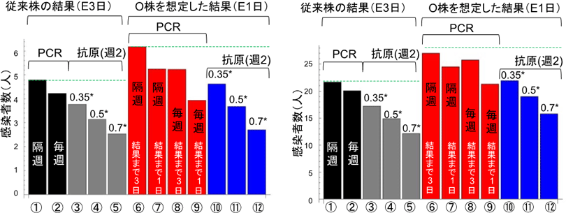 図3