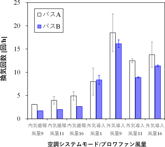 図2