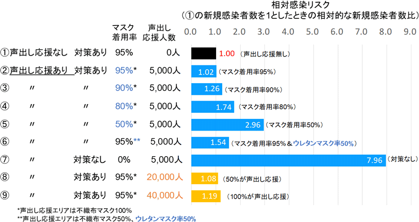 図1