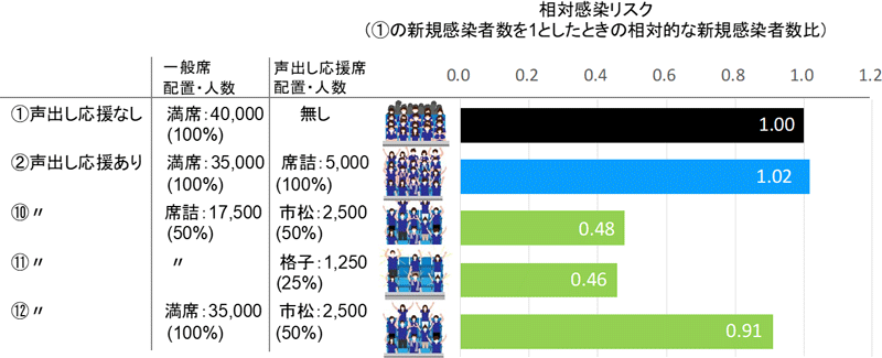 図2