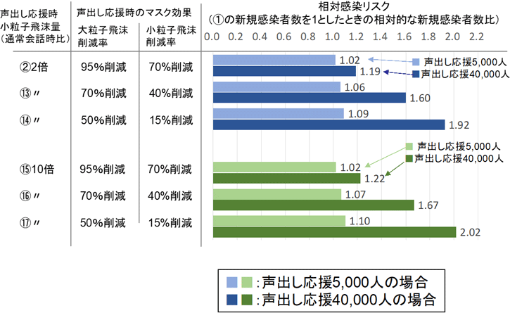 図3