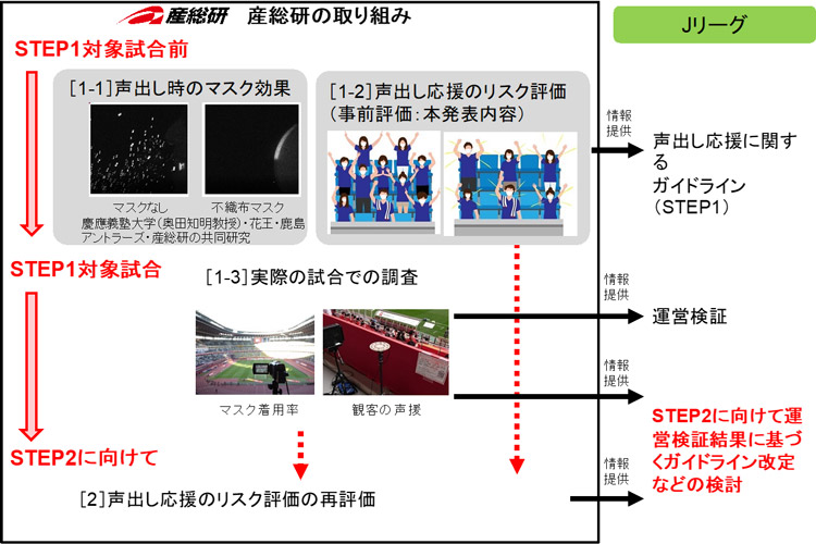 概要図