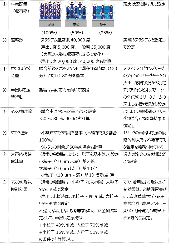 表1(a)
