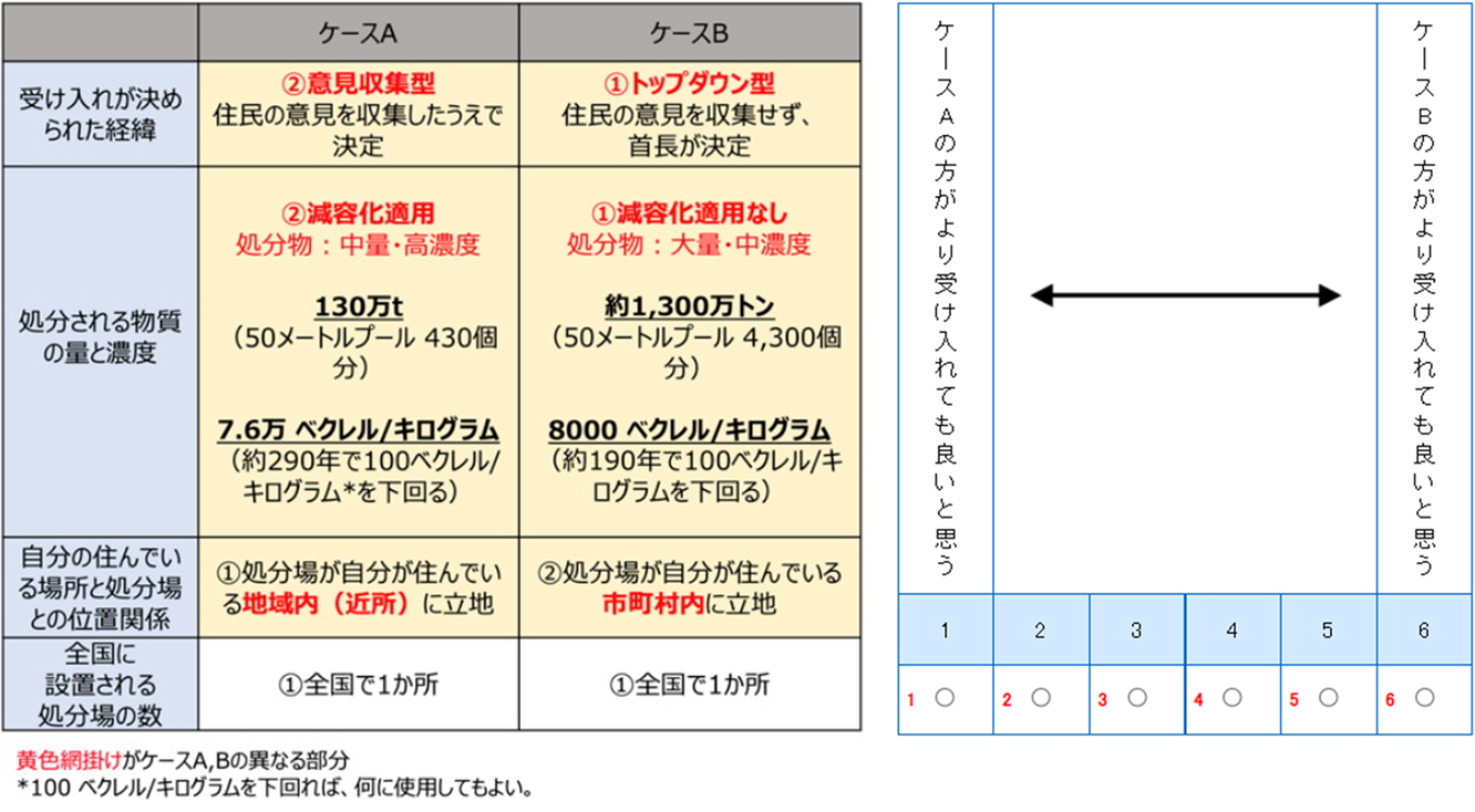 図1