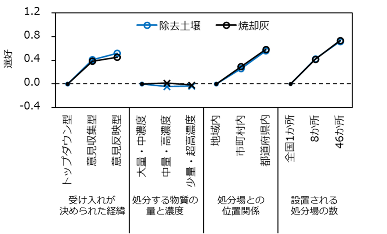 図2