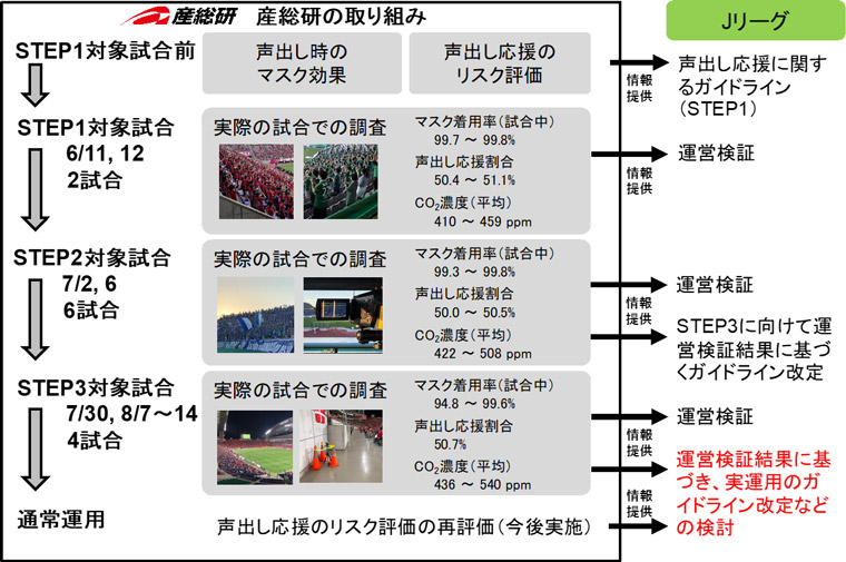 概要図