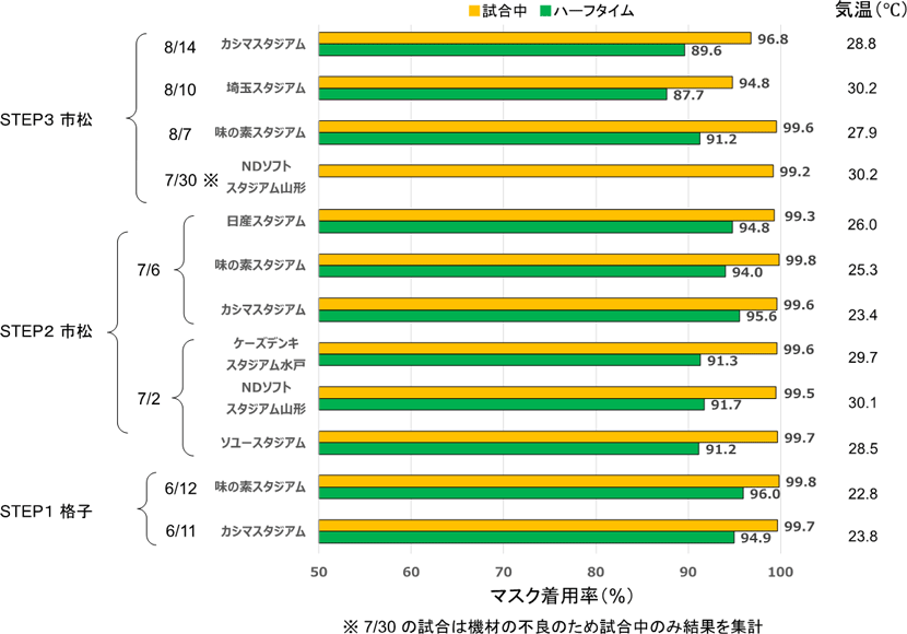 図2