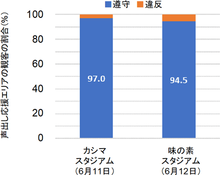 図3