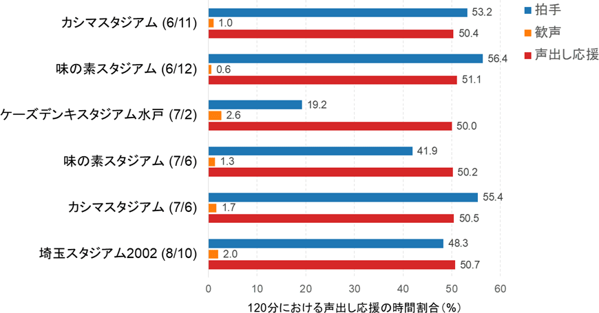 図4