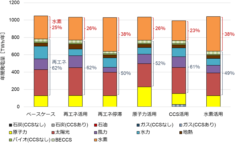 図2