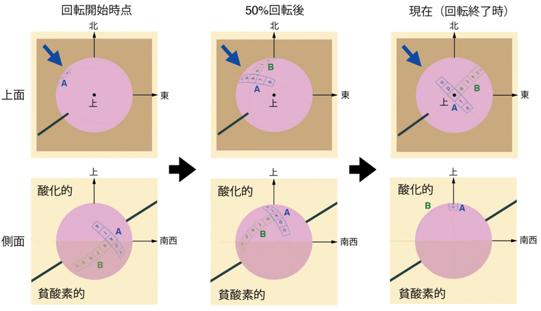 図2