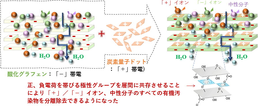 概要図