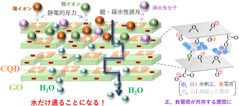 図2