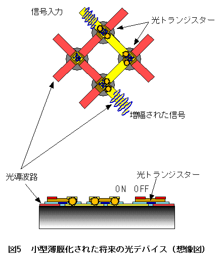 小型薄膜化された将来の光デバイスの想像図