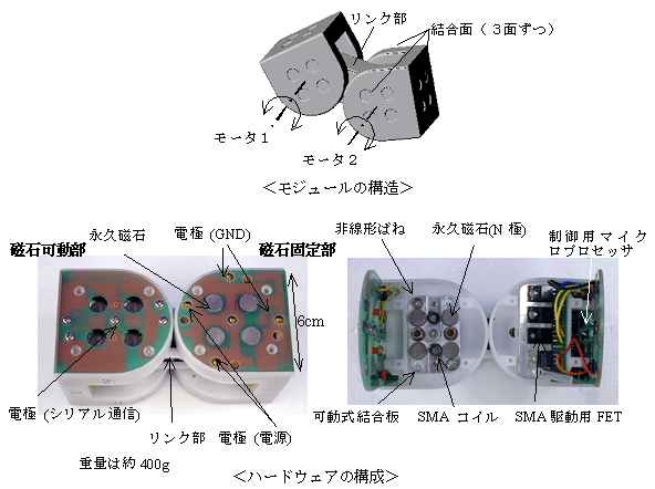 モジュールの概要図と写真