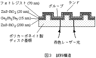 試料構造の図