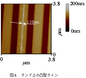 ランド上の凸型ラインの図