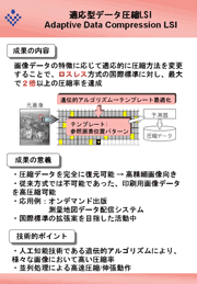 適応型データ圧縮LSIの図1