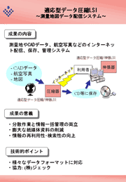 適応型データ圧縮LSIの図2