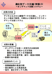 適応型データ圧縮LSIの図3