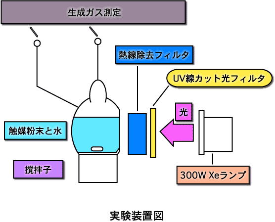 実験装置図