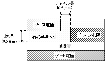 トップアンドボトムコンタクト型素子構造図