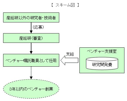 スキーム図