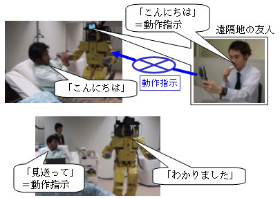 会話中の言葉抽出によるロボットの動作指示の図