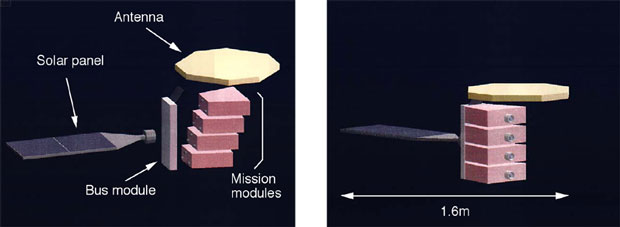 軌道上組立・保守対応小型衛星の構造図