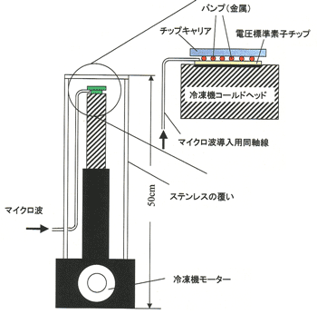 小型冷凍機を用いたデスクトップ型ジョセフソン電圧標準システムの構造図
