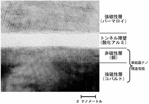 単結晶ナノ構造電極を持つ新型TMR素子の電子顕微鏡写真画像