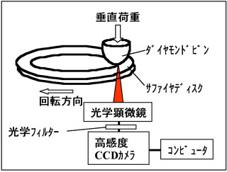 マイクロプラズマ像計測装置の図