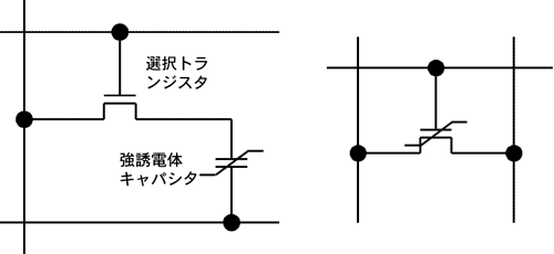 従来型FeRAMと1Tr型FeRAMの構成比較図